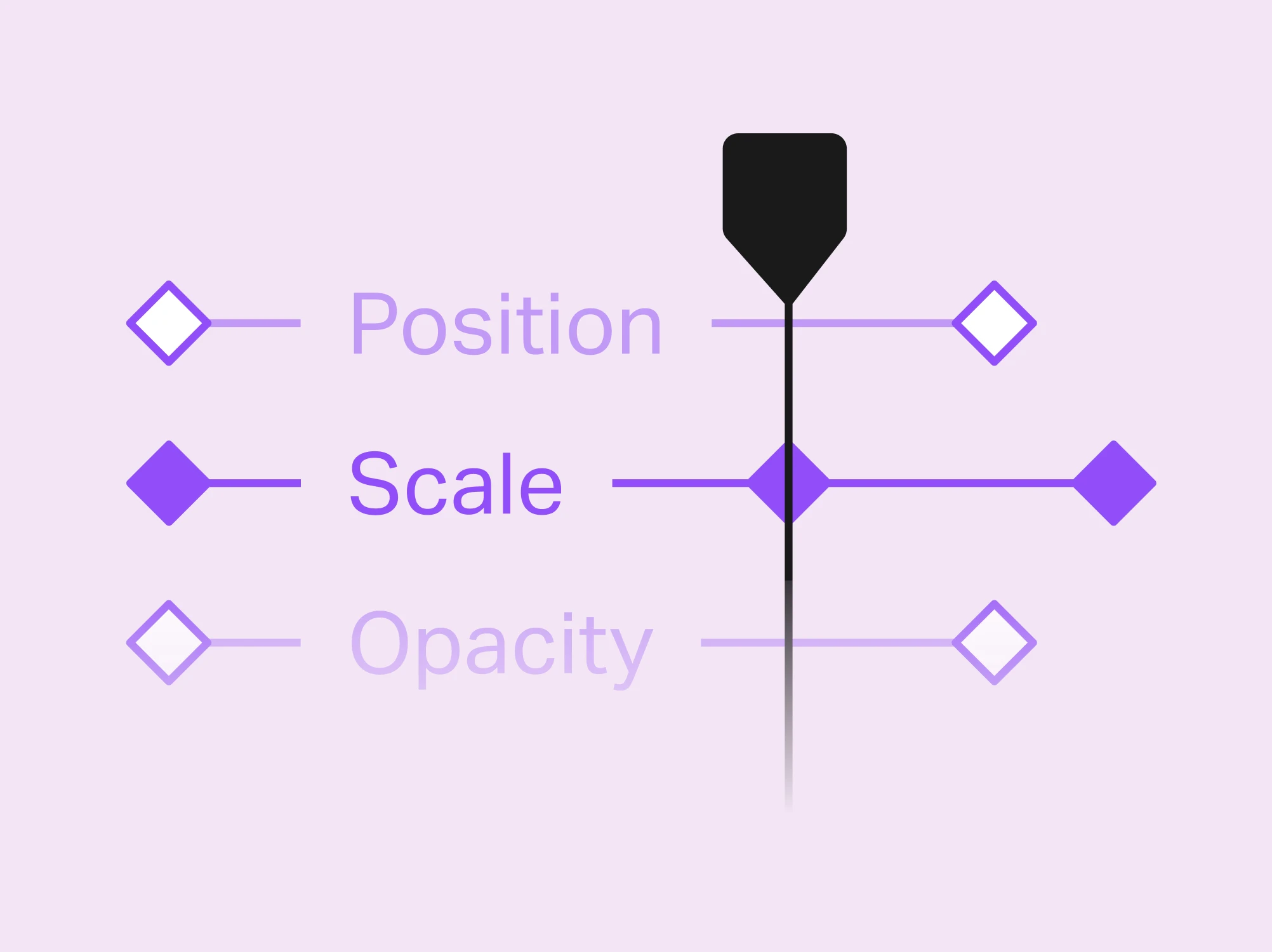 Keyframe Animations