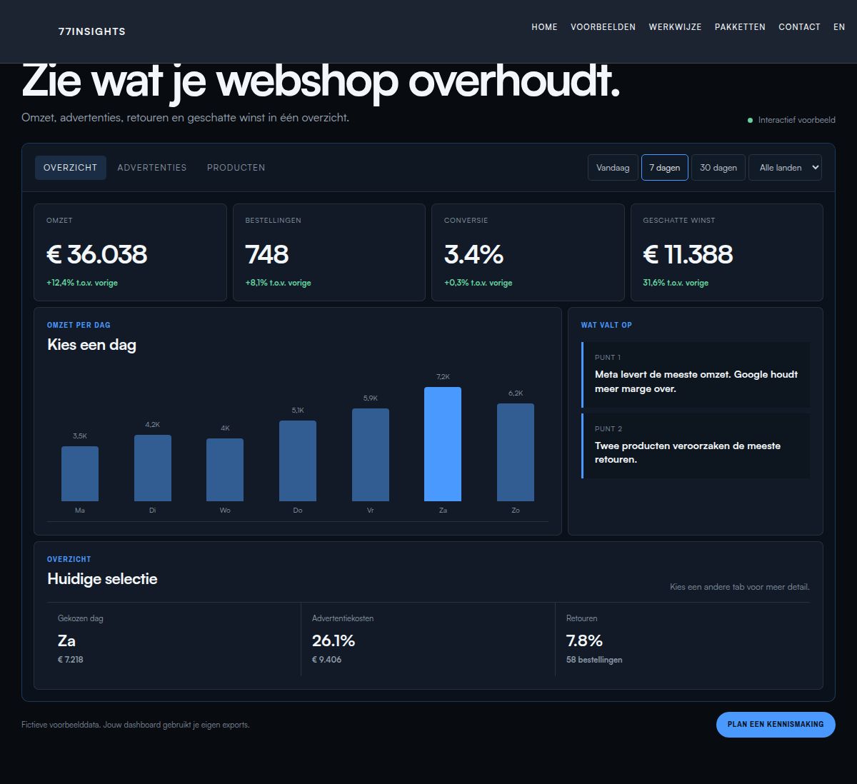 E-commerce Performance dashboard